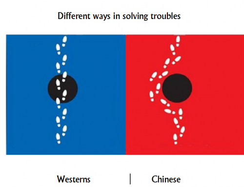 Why western sellers are “afraid of ” cooperating with Chinese FBA forwarders?